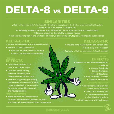 Delta 8 side effects next day - Delta-8 is very similar to traditional Delta-9-THC, so it may have many of the same benefits and drawbacks. Delta-8 side effects are mild and usually rare and can often be linked to incorrect dosage or a poor quality product. The most common side effects include dry eyes and mouth, increased thirst and appetite, and tiredness.